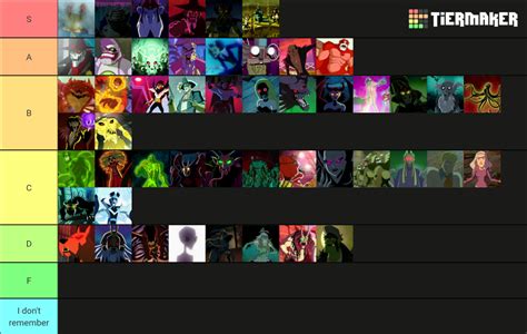 Scooby Doo Mystery Inc. villains Tier List (Community Rankings) - TierMaker