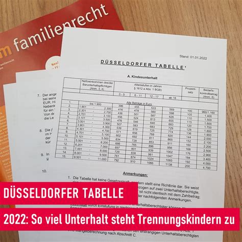 Düsseldorfer Tabelle Kindesunterhalt 2022 Neues Jahr mit neuen