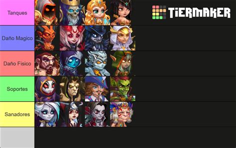 Hero Wars Mobile Tier List Community Rankings Tiermaker