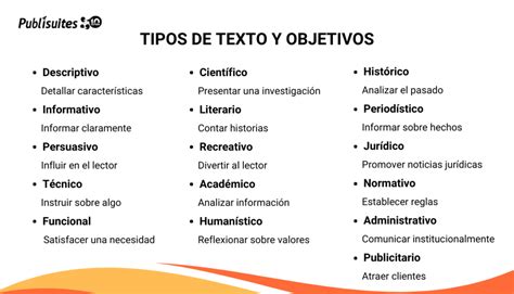 Tipos de texto y sus características