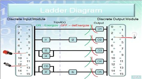 Click Plc Programming Tutorial