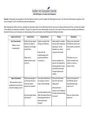 Ids Lenses Chart Srg Module Docx Ids Project Lenses