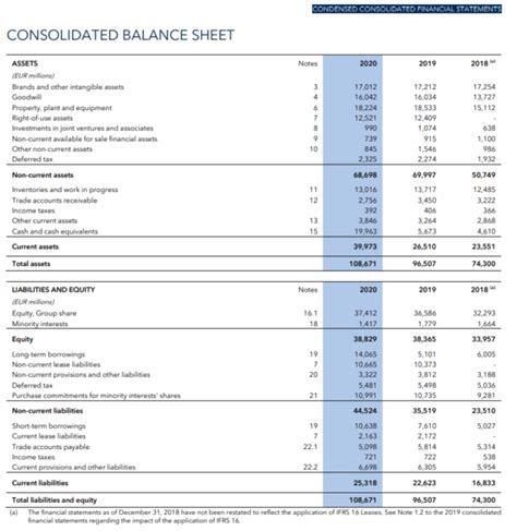 Resultados Anuales 2020 De Louis Vuitton El Bolsista