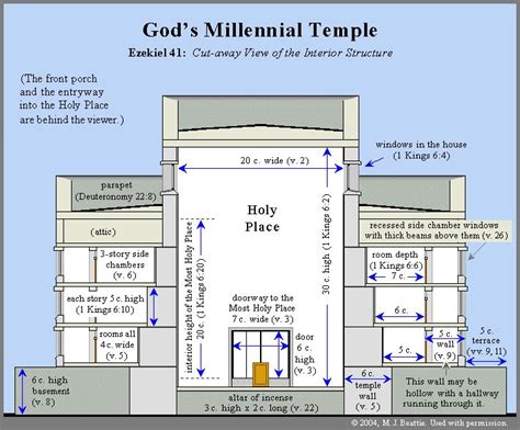 38 best Temple of Ezekiel's Vision images on Pinterest | Bible, Temples ...