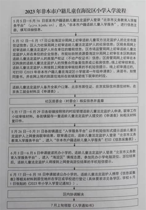 2024年幼升小参考：海淀区非京籍入学流程（信息采集、志愿填报）北京幼升小网