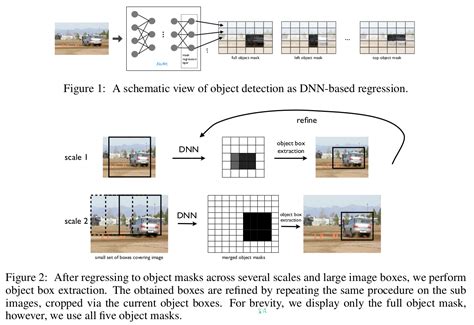 Paper Deep Neural Networks For Object Detection Wwstory