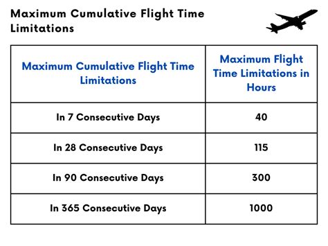 Understanding Dgcas Flight Duty Time And Flight Time Limitationsfor