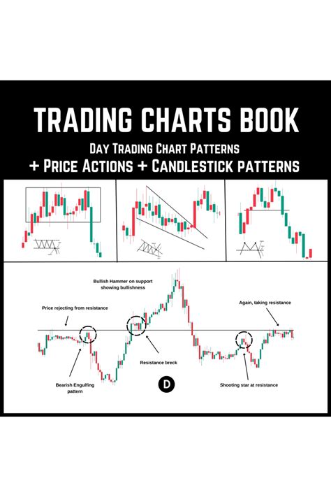 Trading Charts Book : Day Trading Chart Patterns + Price Actions ...