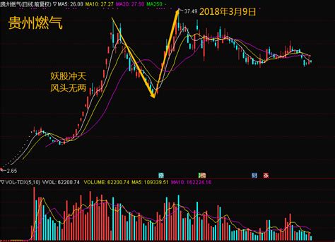 抄底系列：反弹前的低点 如何把握抄底时机？凤凰网