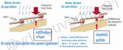 Dommages Caus S Par La Pression Un Cran Lcd Fiche Pratique Sur