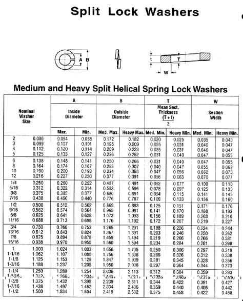 Cleco Industrial Fasteners Specifications Washers