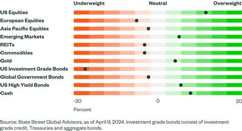 Sentiment Turns Positive For Emerging Markets