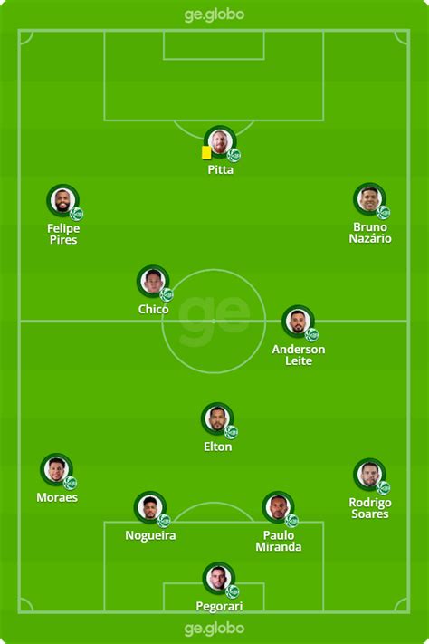 Classificações Dos Jogadores De Esporte Clube Juventude X Botafogo - BotafogoDePrimeira: Juventude x Botafogo: veja onde assistir ...