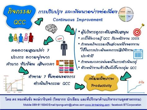 การดำเนินกิจกรรม Qcc ให้ได้ผลจริง