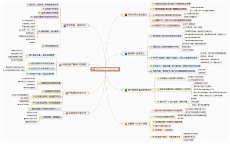 营销思维导图模板 千图网