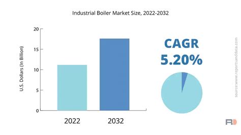 Industrial Boiler Market Size Forecast By