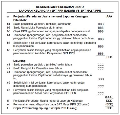 Cara Membuat Rekonsiliasi Ppn