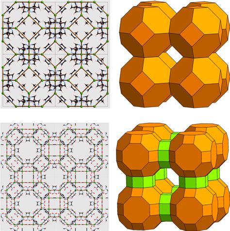 Figure 1 From What Makes Zeolitic Imidazolate Frameworks Hydrophobic Or