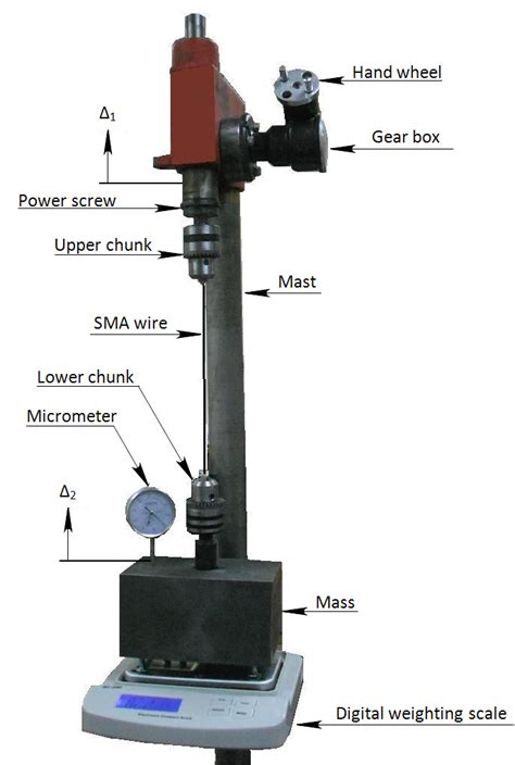 Testing Device Anatomy | Download Scientific Diagram