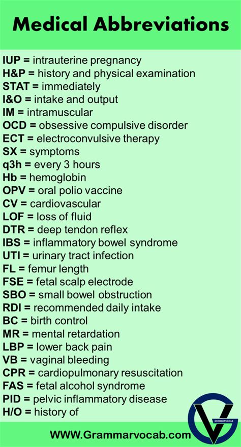 Most Common Nursing Abbreviations Medical Acronyms Grammarvocab