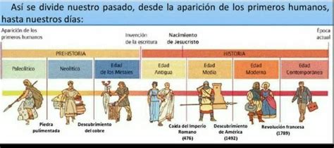 Elabora Una Línea De Tiempo Sobre Las Etapas De La Historia Ayudenme Porfa Brainlylat