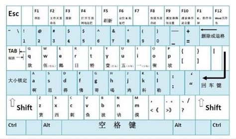 求一张键盘字母与拼音的对照表，最好是大点的图？