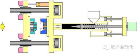 注塑成型设备工作原理 搜狐