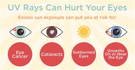 Eye Safety In The Sun Vision Loss Alliance Of New Jersey