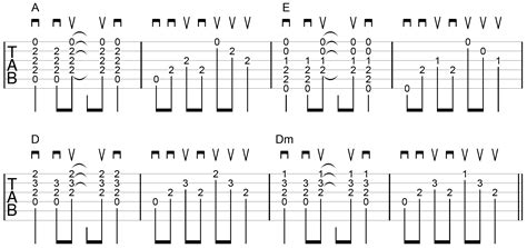 How To Strum And Pick Chords On Guitar At The Same Time