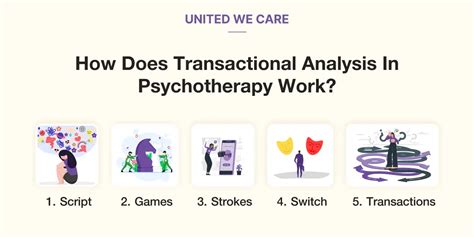 Transactional Analysis In Psychotherapy Understanding Ego States And Communication Patterns