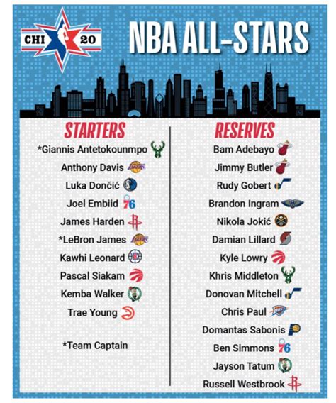 Reserves Named For 2020 Nba All Star Game Zagsblog