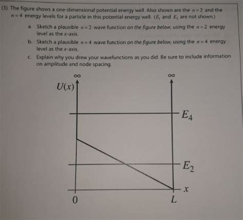 Solved 3 The Figure Shows A One Dimensional Potential