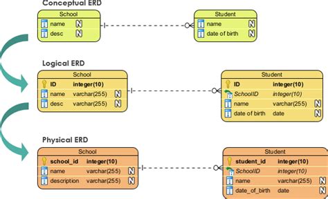 Er Diagram To Logical Model Mapping Mapping Logical Database