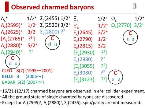 PPT - Charmed Baryon spectroscopy at Belle PowerPoint Presentation ...