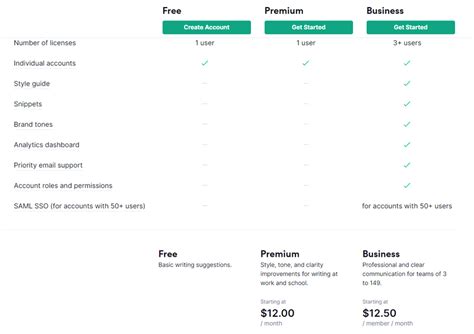 CRM Pricing Model - DynamoLogic Solutions