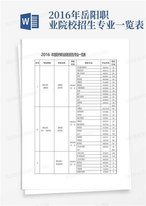 2016年岳阳职业院校招生专业一览表 Word模板下载编号lmkdmngr熊猫办公