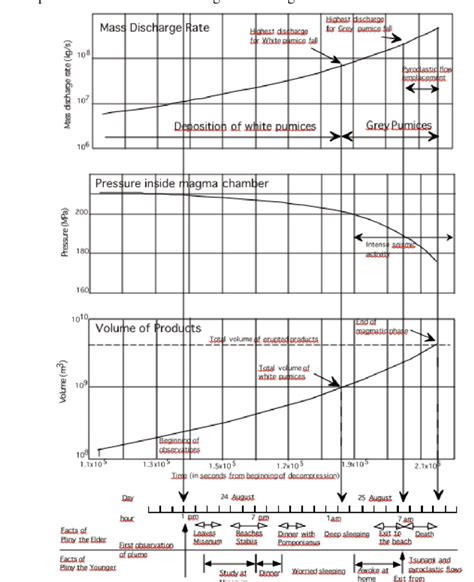 Simulation of the 79 AD eruption of Vesuvius with a total erupted ...