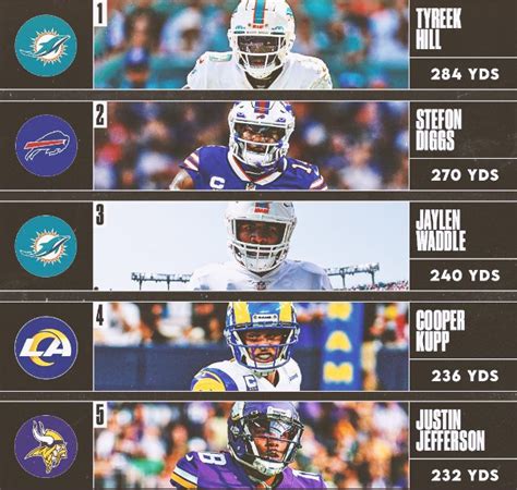 Sp NFL on Twitter Top de RBs y WRs que más yardas suman tras la