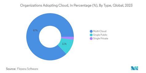 Digital Asset Management Market Size Analysis Global Industry Trends Forecast Growth