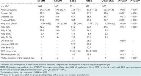 Patients Baselines Characteristics Download Table