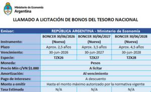 Nueva Emisi N De Bonos Del Tesoro Petrini Valores