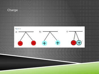 Electric Force & Charge PowerPoint by Science Fun | TPT