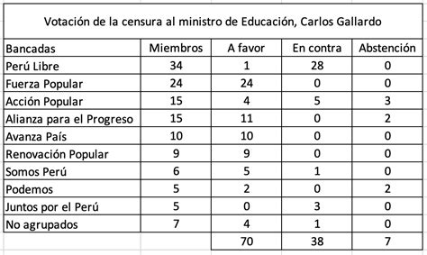 Censuran A Gallardo V Ctor R Nomberto Doctor En Ciencias Sociales