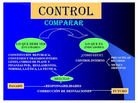 Sistema De Control Fiscalizaci N Y Auditoria Del Estado