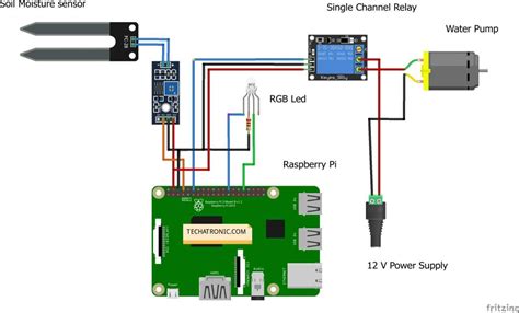 Smart Irrigation System Raspberry Pi Python Based Code