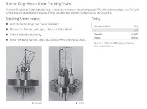 Nude Gauge Rebuilding DUNIWAY