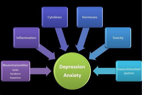 Depression And Anxiety Causes And Treatment Naperville Institute