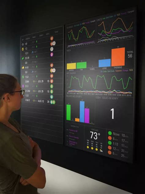 Corporate And Workplace Timeline Proav