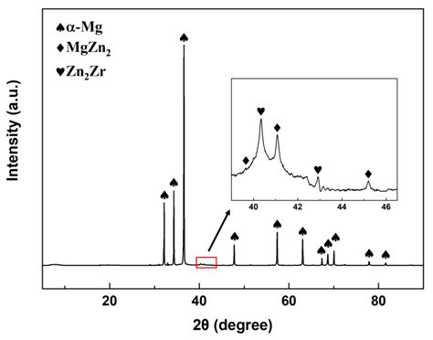 Materials Free Full Text Twinning Behavior Microstructure