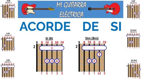Cómo Tocar El Acorde De Do En Guitarra Fácilmente